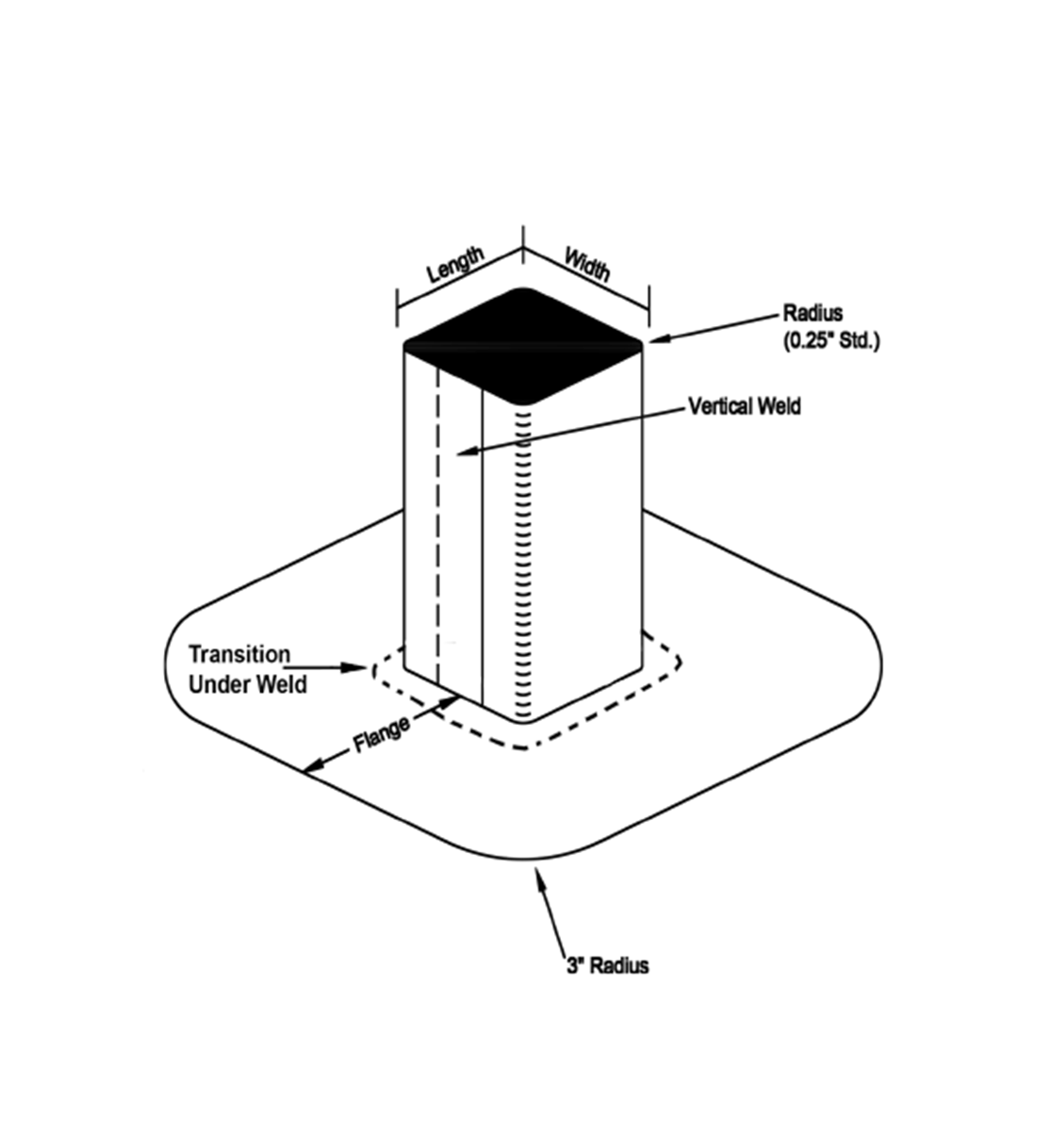 Square Split Flashing